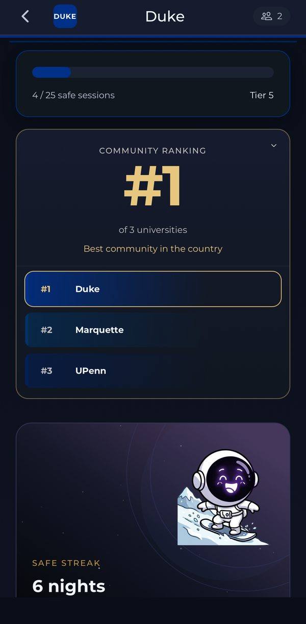GreyBand app: Duke Pro Group ranking